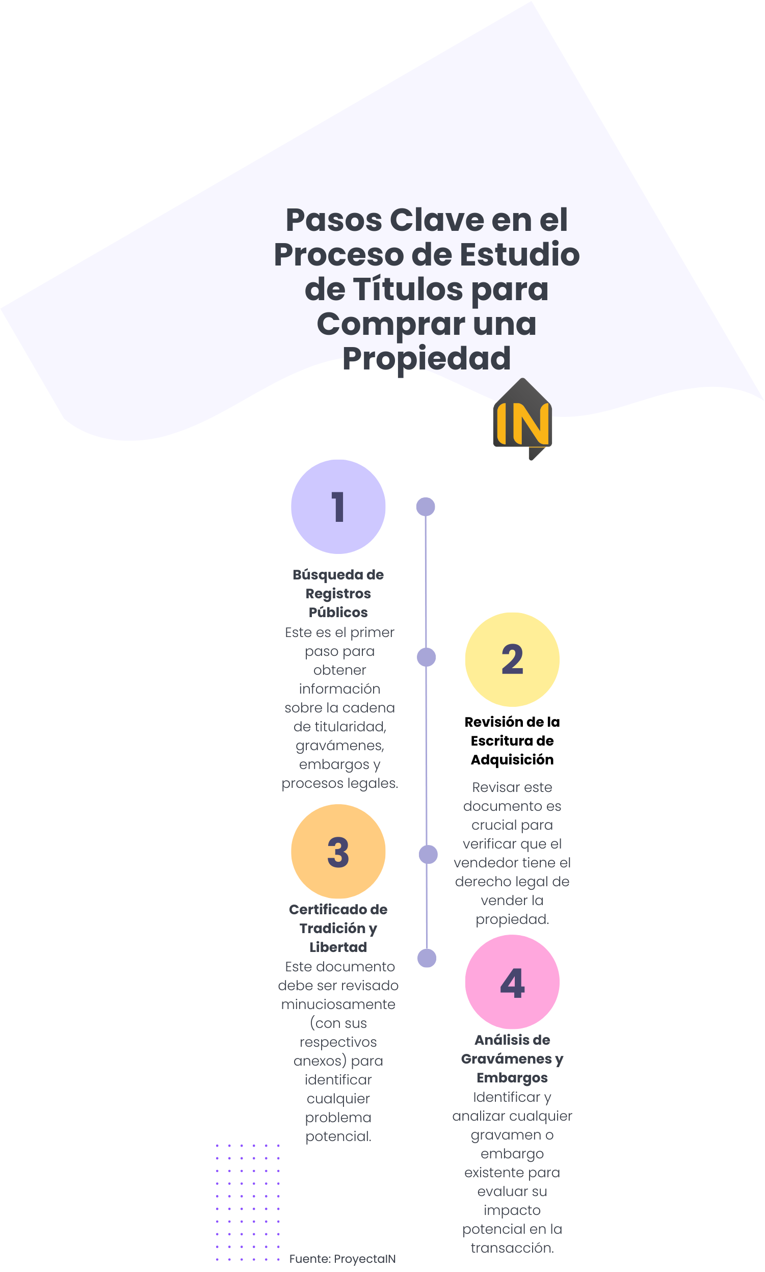 Estudio de Títulos: Esencial Antes de Comprar una Propiedad | Guía Práctica